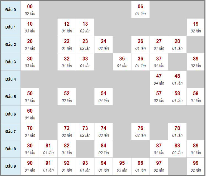 Dự đoán kết quả xổ số miền Bắc