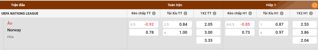 Các cầu thủ nổi bật
